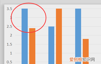 怎么修改ppt柱状图数据，苹果系统ppt柱形图怎么改动