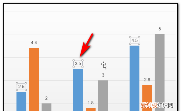 怎么修改ppt柱状图数据，苹果系统ppt柱形图怎么改动