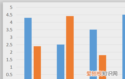 怎么修改ppt柱状图数据，苹果系统ppt柱形图怎么改动