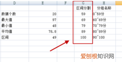 excel怎么做频数分布表，excel等级公式怎么弄abcd
