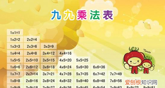 乘法表的规律有哪些，乘法的运算规律有哪些
