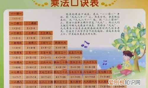 乘法表的规律有哪些,乘法的运算规律有哪些