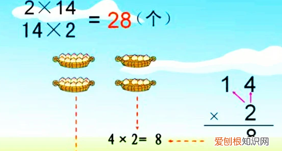 什么是乘法算式,乘法算式表示的意义是什么?怎么回答