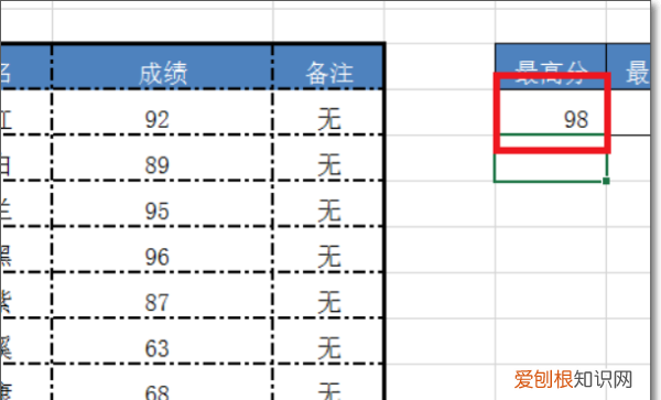 怎么excel最高分,Excel最高分函数