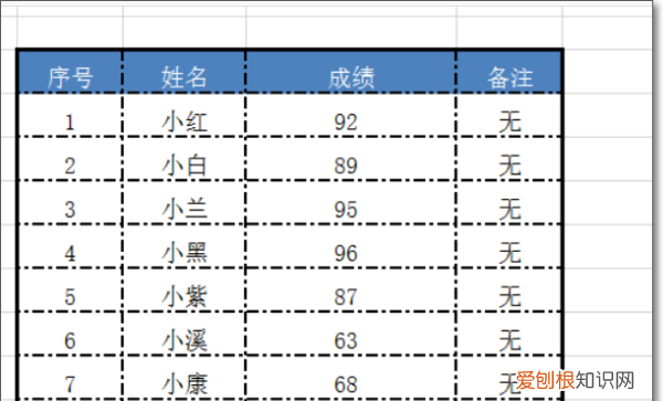 怎么excel最高分,Excel最高分函数