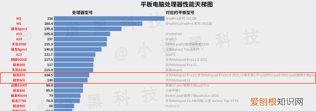 华为matepad11 2022款性能版怎么选择