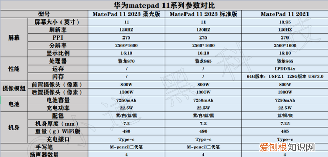 华为matepad11 2022款性能版怎么选择