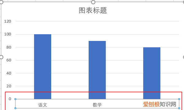 excel柱状图怎么改横坐标