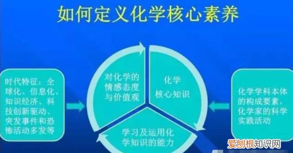 化学学科素养包括什么，高中化学核心素养的五个维度