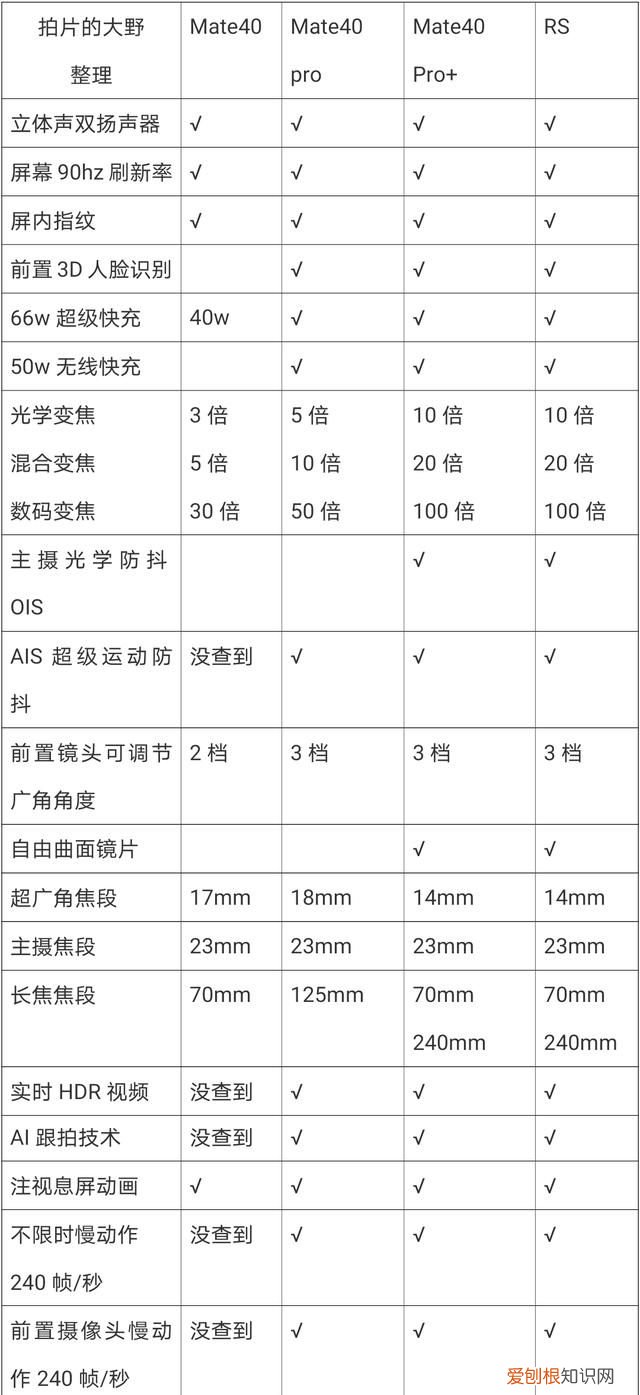 华为mate40pro+和pro的区别
