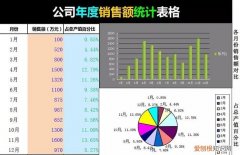 数据报表统计怎么做，进销存管理系统的统计报表怎么做