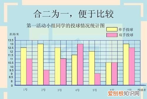 条形统计图有哪些，条形统计图有竖式和什么两种