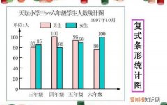 条形统计图有哪些，条形统计图有竖式和什么两种