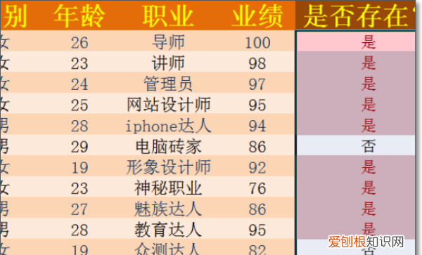 怎么比对两个excel表格相同数据