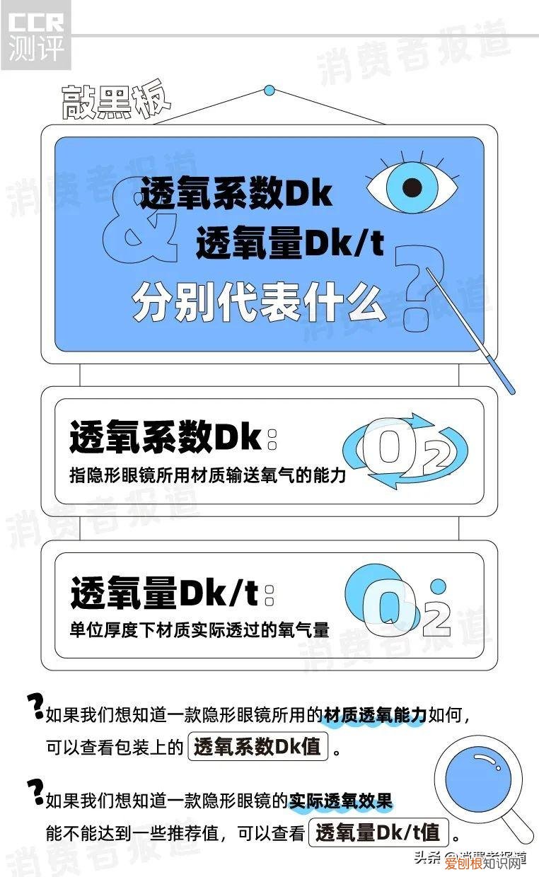 强生美瞳怎么样好不好