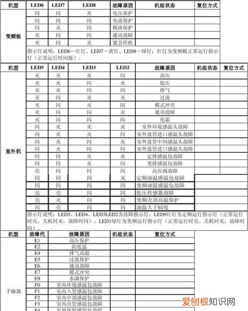 变频与定频的字母代码,三菱空调带G是变频还是定频