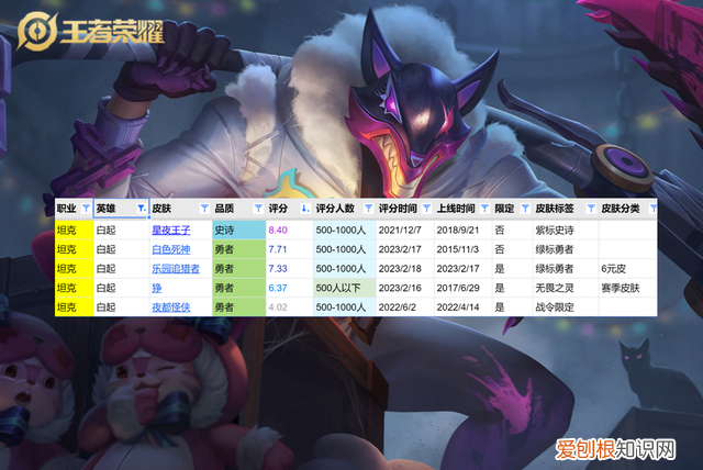 白起六元皮肤对比星夜王子