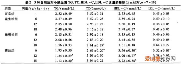 检测10款橄榄油你可能真的误解