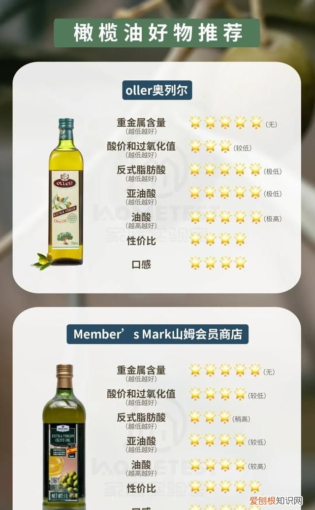 检测10款橄榄油你可能真的误解