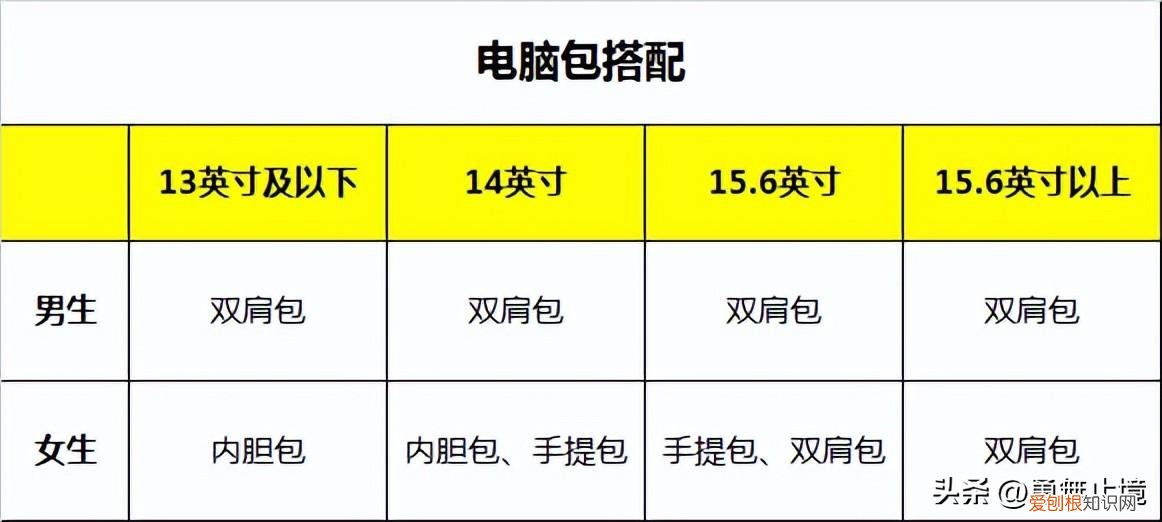 爱华仕背包怎么样好用吗?详细整理电脑包哪个牌子好质量好性价比高