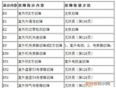 美的空调pp是什么故障代码