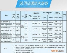 3p的空调是多少瓦 w，立式空调三p功率是多少千瓦
