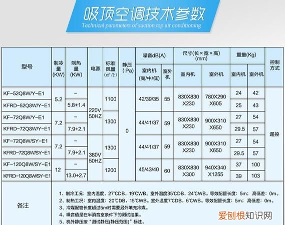 3p的空调是多少瓦 w，立式空调三p功率是多少千瓦