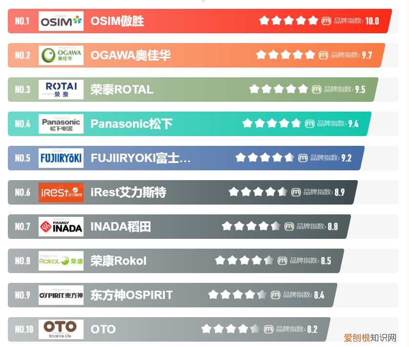理疗器有效果吗