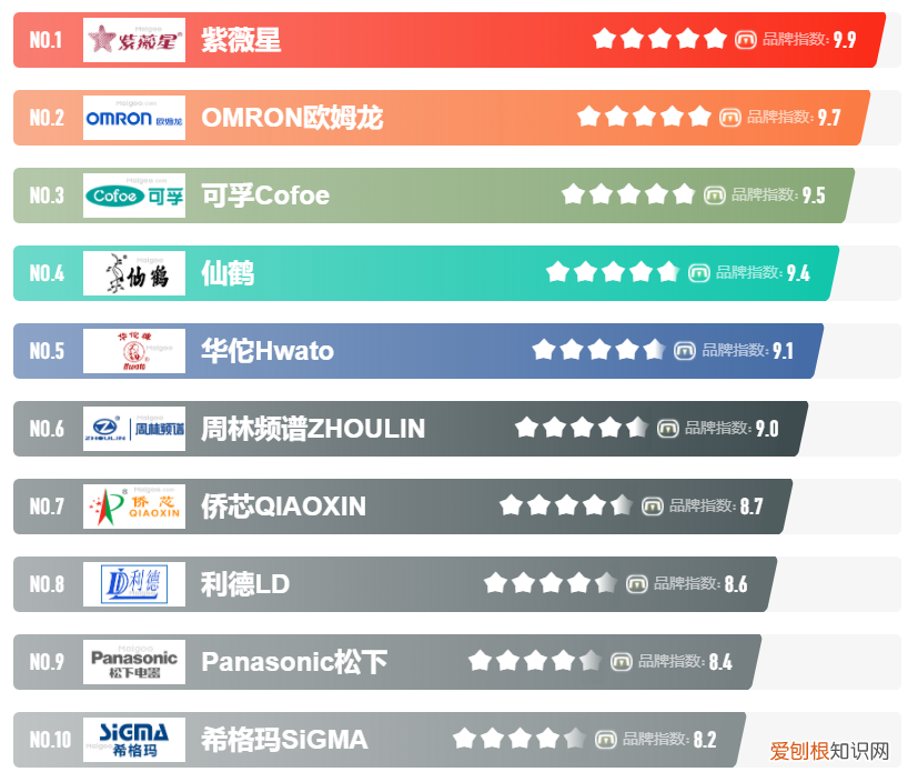 理疗器有效果吗