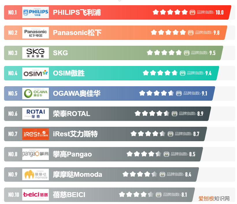 理疗器有效果吗