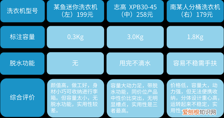 小型迷你洗衣机哪个牌子质量好