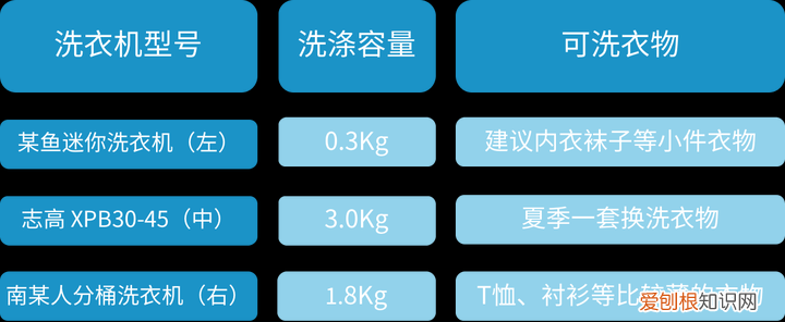 小型迷你洗衣机哪个牌子质量好