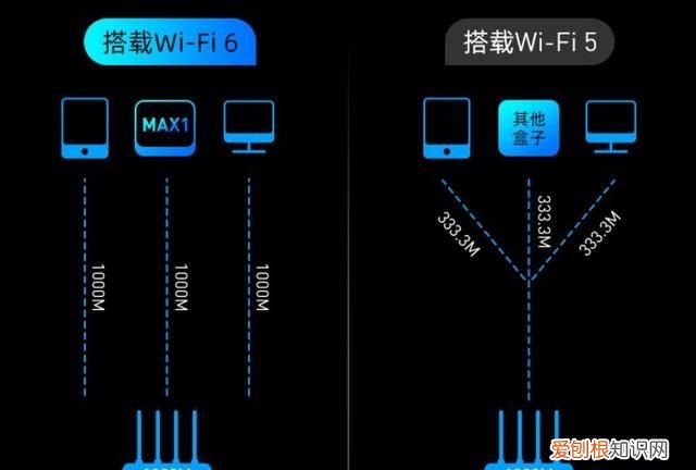 高端电视盒子对比实测当贝盒子