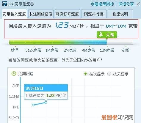 中国电信宽带怎么测网速,怎么看家里电信宽带多少兆