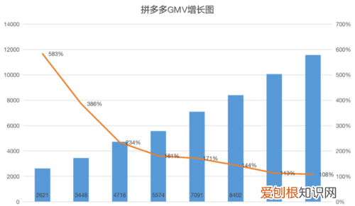 为什么拼多多点击率突然降低，拼多多访客突然下降是什么情况