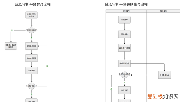 小程序腾讯成长守护平台