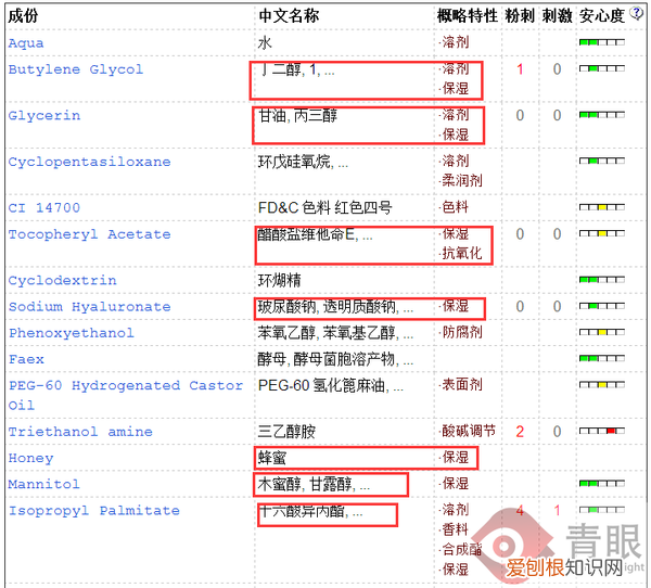 欧莱雅雪颜美白柔肤水怎么样