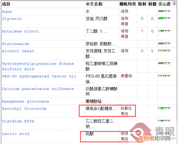 欧莱雅雪颜美白柔肤水怎么样