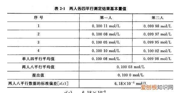 标准偏差计算公式sd,绝对标准偏差计算公式是什么