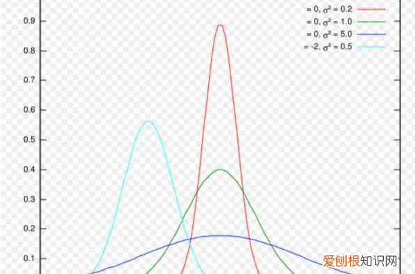 标准偏差计算公式sd,绝对标准偏差计算公式是什么