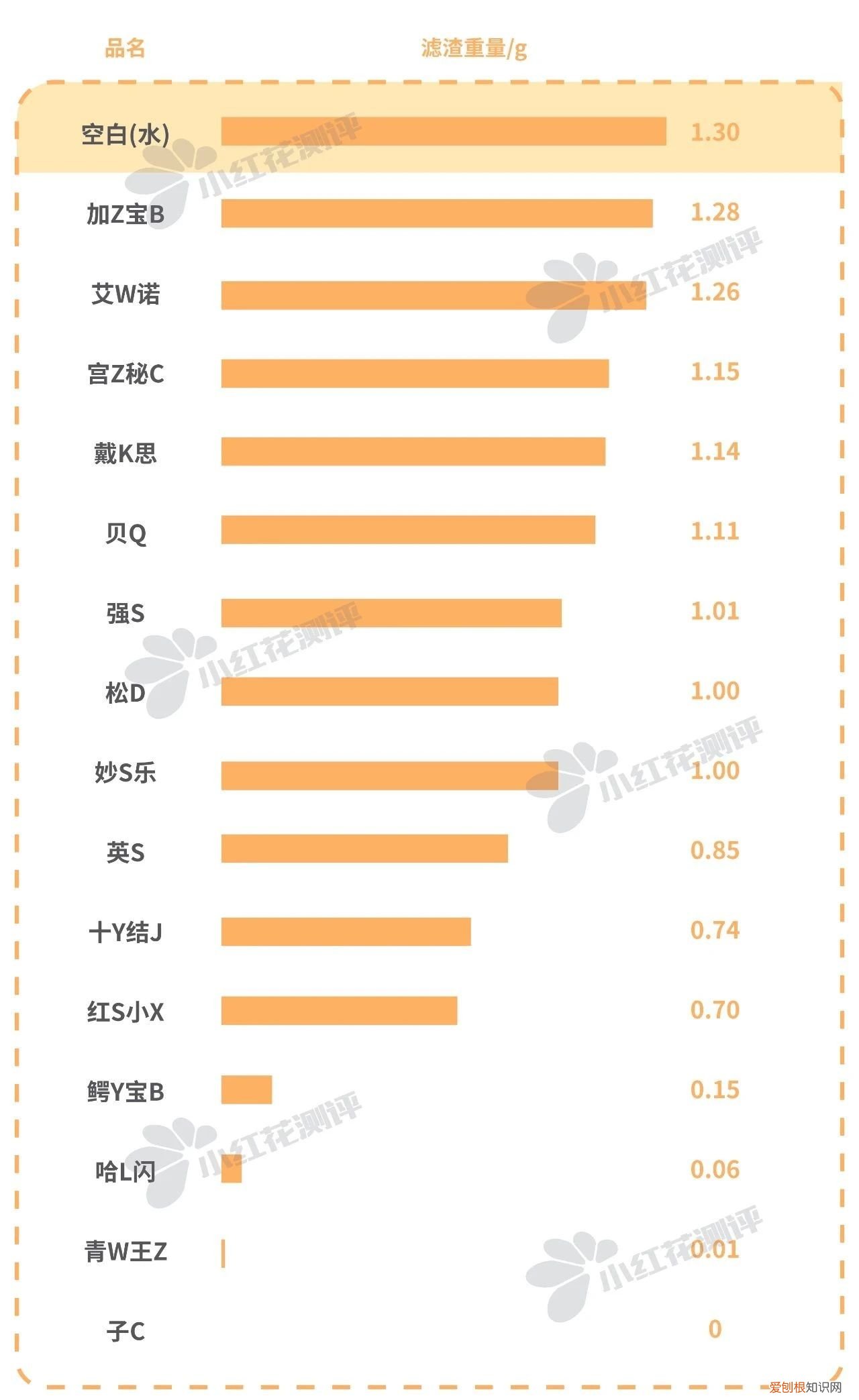 婴儿洗发沐浴露哪个牌子好
