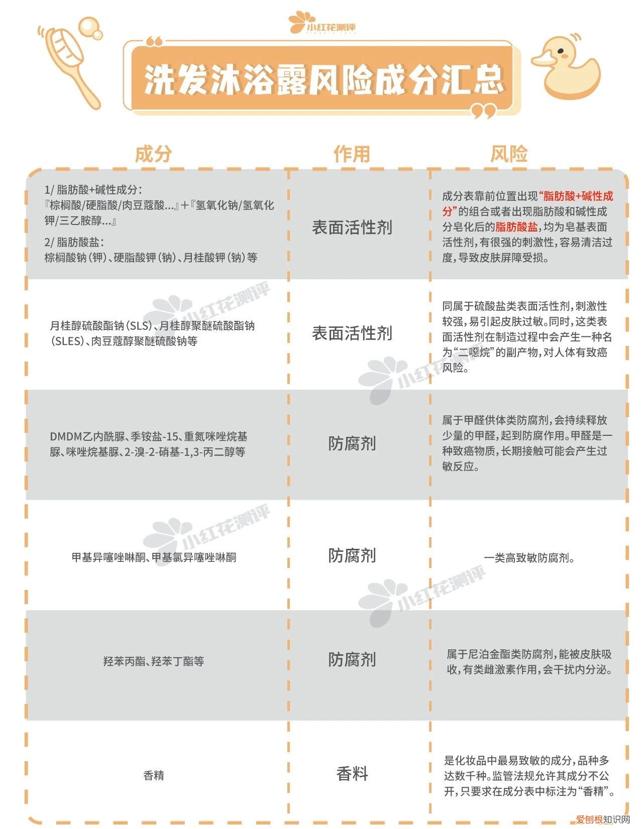 婴儿洗发沐浴露哪个牌子好