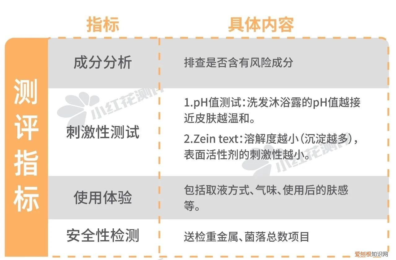 婴儿洗发沐浴露哪个牌子好