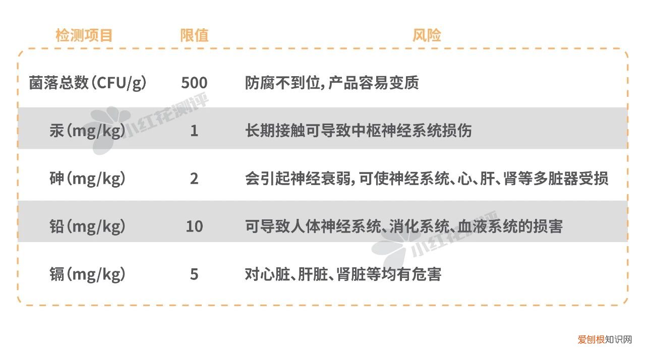 婴儿洗发沐浴露哪个牌子好