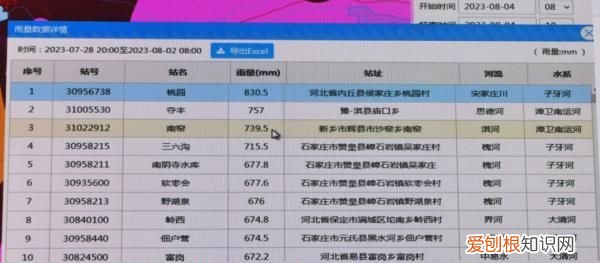 洪水会淹没城市吗,洪水能流入海河吗