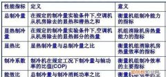 冷机cop是什么意思，制冷cop代表什么意思