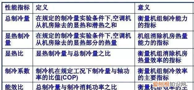 冷机cop是什么意思,制冷cop代表什么意思