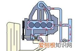 宝马525没有暖风是什么原因，宝马520没有暖风是怎么回事