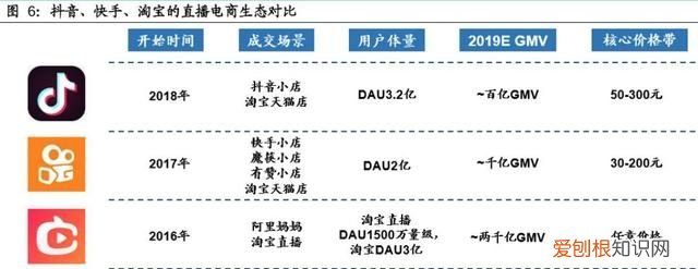 拼小圈来了!拼多多要对你们下手了吗