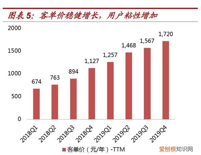 拼小圈来了!拼多多要对你们下手了吗